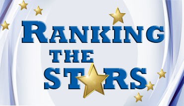 Ranking the Stars Diner, vrijgezellenfeest-vrijgezellenuitje-amsterdam, dinerspel, avondprogramma-amsterdam